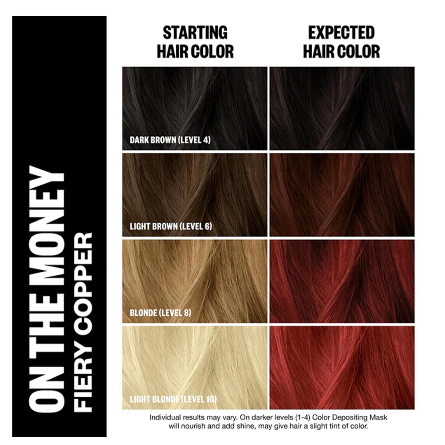 imageIGK Hair Gloss Toner ampamp Color Depositing Mask Fiery Copper SemiPermanent Vegan Cruelty Free On The MoneyOn The Money Fiery Copper