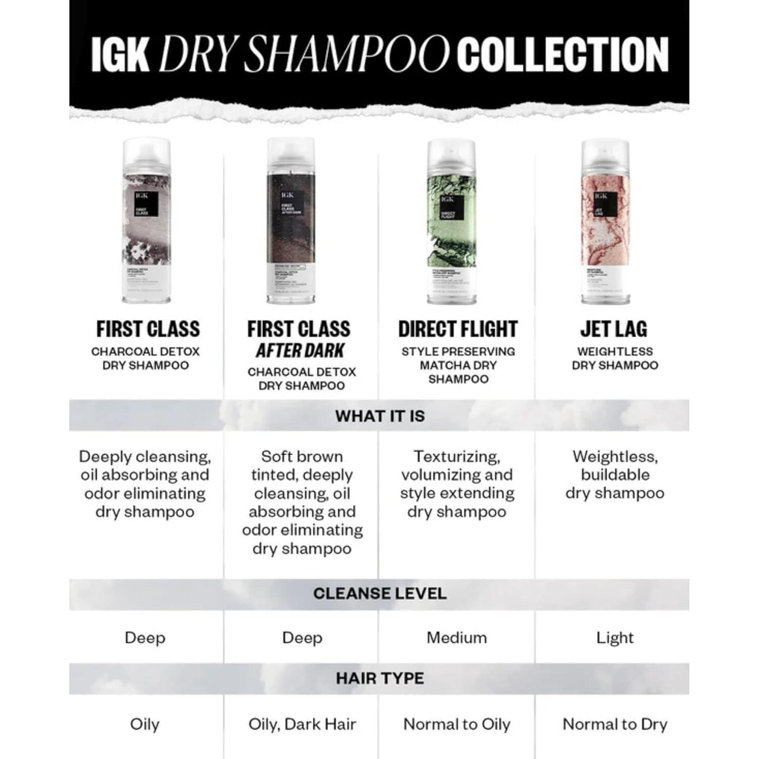 image:imageIGK FIRST CLASS Charcoal Detox Dry Shampoo Travel Volume Soothes Scalp Balance Oil Vegan Cruelty Free 2 Oz63 Fl Oz 2 Fl Oz Pack of 2